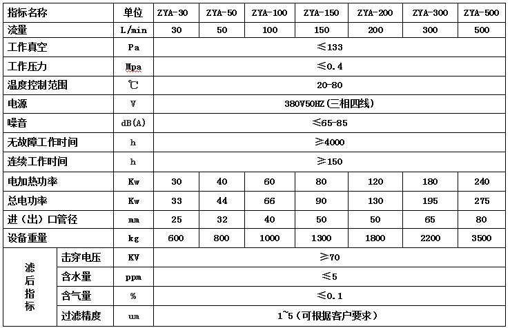 ZYA双级变压器油真空麻豆黄色电影参数表